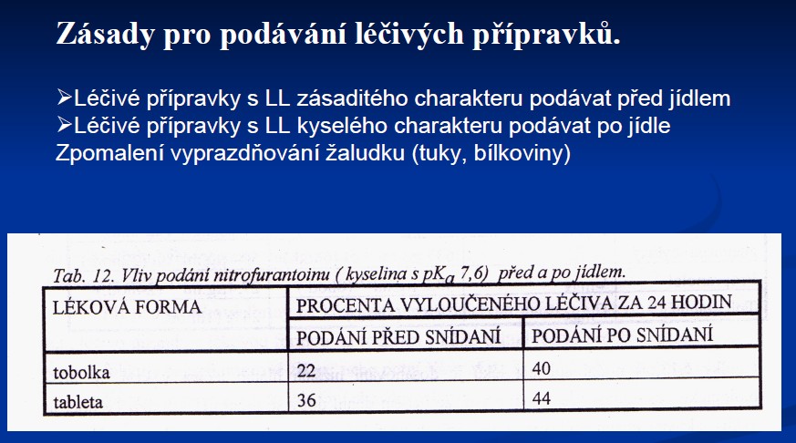 Velmi důležité je to, jestli léčivá látka je charakteru slabé kyseliny nebo slabé zásady nebo