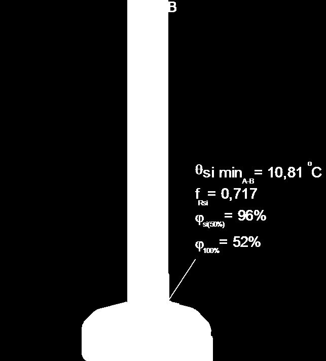 Velmi obtížnou částí experimentu, v níž je nutné připustit, že často vznikají nepřesnosti, je nastavení vhodného přestupového odporu na vnitřní straně.