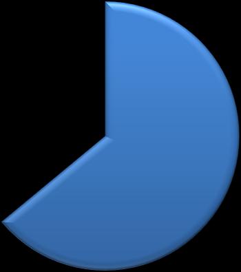 Ano (1; tj. 4%) Ne (24; tj. 96%) Graf 46: Využití AAK v domácím prostředí (Polsko) Ano (16; tj. 64%) Ne (9; tj.