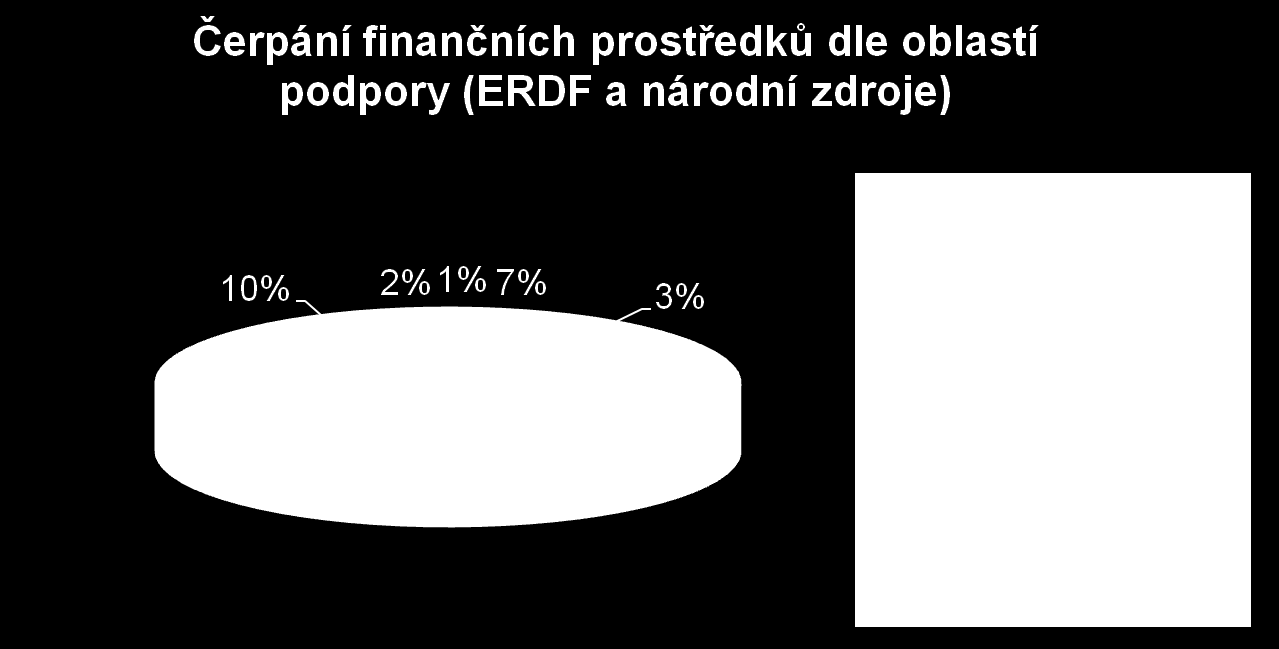 Operační program