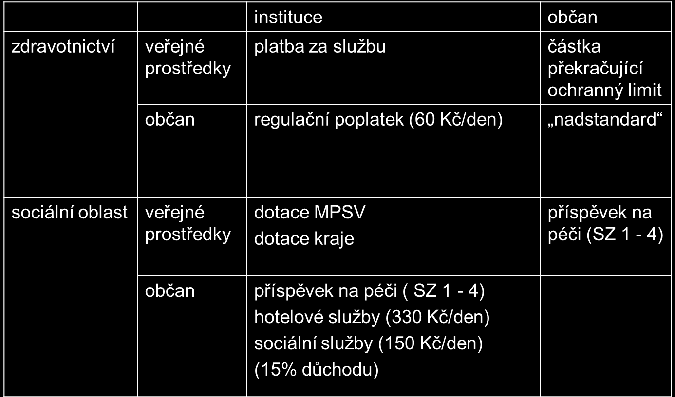 Rozdílné úhradové mechanismy