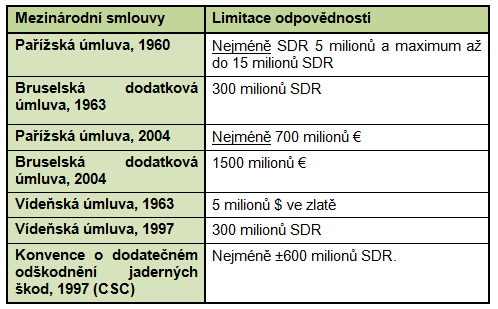 Mezinárodní smlouvy Složitě propletený