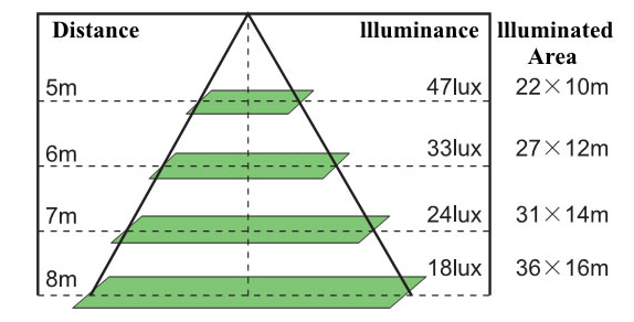 OsamTUNNELLIGHT 240 W 20 400/21 600 Lm OsamTUNNELLIGHT 360 W 30 600/32 400 Lm 16 kg 19 kg OT-007 OT-009 240 W 3000K, 6500K 360 W 3000K, 6500K 85-265V AC AC 85-265V -35 až +55 o C -35 až +55 o C 85