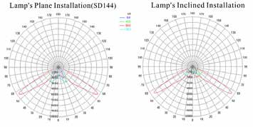 OsamTUNNELLIGHT 120 W 10 000 Lm OsamHIGHBAY 30 W 2 550/2 700 Lm 45 90 15 kg 3,1 kg OT-SD-002 OH-001/002 120 W 4000-4500K, 5000-5800K 30 W AC 100-240 V AC 85-265V -30 až +50 o C 47 to 63Hz -35 - +55 o