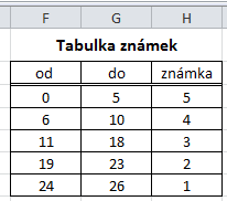 SVYHLEDAT přibližné hledání Rozhodující je první sloupec nedostačenou dostane každý, kdo