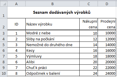 Funkce SVYHLEDAT Funkci využijeme při prohledávání v tabulce výrobků.