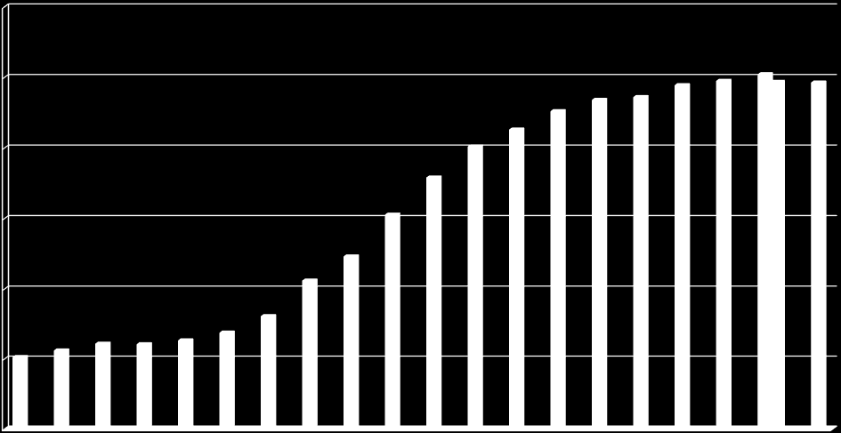 k 1.1.1997 k 1.1.1998 k 1.1.1999 k 1.1.2 k 1.1.21 k 1.1.22 k 1.1.23 k 1.1.24 k 1.1.25 k 1.1.26 k 1.7.26 k 1.7.27 k 1.7.28 k 1.7.29 k 1.7.21 k 31.12.21 k 1.7.212 k 1.7.213 k 3.6.214 k 3.6.215 5,14 5,61 6,1 6,5 6,33 6,88 8,6 Kč/m2 plochy b.