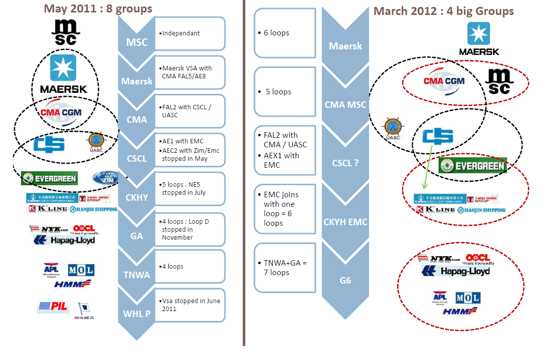 Asia Westbound Market status Feb 2012