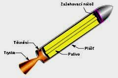 Raketové motory U raketových motorů se potřebný tah vyvozuje výhradně reakcí proudících spalin v trysce. Okysličovadlo pro spalování paliva odebírá motor ze zásobníku.