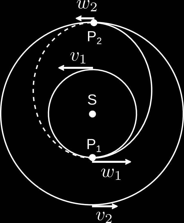 velká polosa přechodové dráhy a= a1 + a2 2 excentricita přechodové dráhy e= a2 a1 a2 + a1 doba letu τ [roků ] = (a1 [ AU ] + a2 [ AU ])3 32 změny rychlosti Δ v 1 = w 1 v