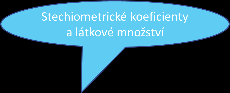 Kolik g hliníku bude reagovat s 5g chloru za vzniku chloridu hlinitého? 2Al + 3Cl 2 2AlCl 3 2mol 3mol M(B) = 27g/mol M(A) = 2.35,5g/mol m(b)= M. n = 27g/mol. 2mol = 54g m(a)= M. n = 71g/mol.