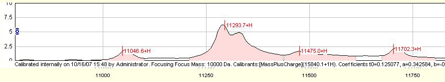 Obr. 9 Spektrum vzorku M7 metastazujícího primárního nádoru se zvýšenou hladinou proteinů 11046 Da a 11702 Da. Obr.