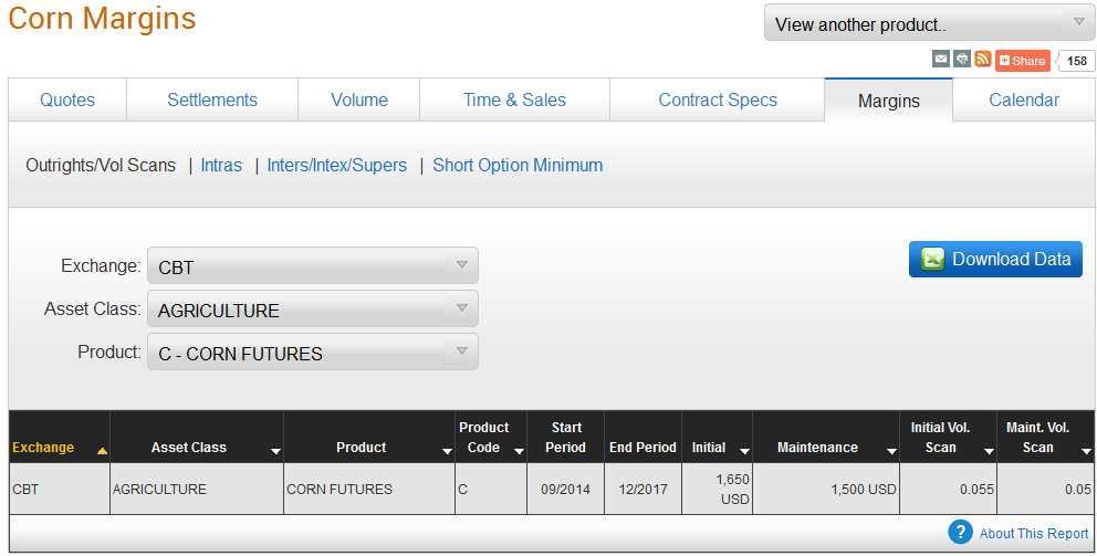 Margin outright (komodita) http://www.cmegroup.