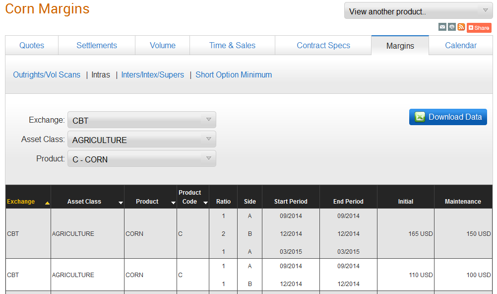 Margin - spread http://www.cmegroup.