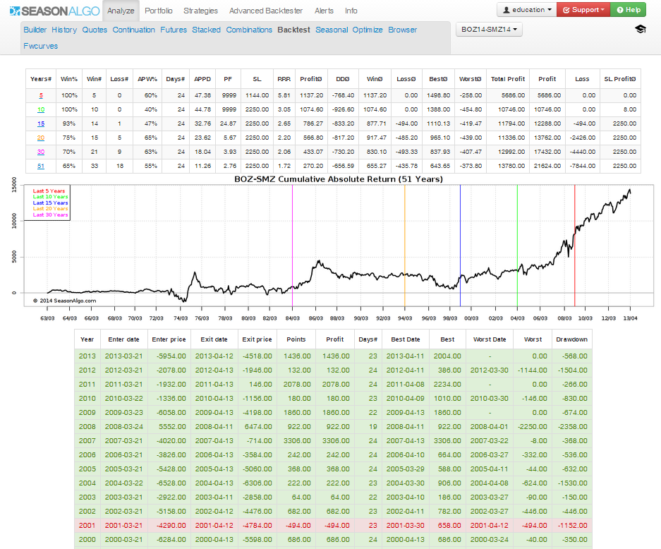 Backtest