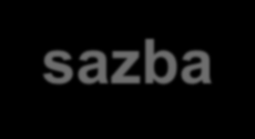 Program záruk EIF EIF skupina EIB / rating AAA / 100% uznatelnost záruky Rozsah garance 50% úvěru / max úvěr do 7,5mio EUR Účel úvěru inovativní projekty, nová špičková technologie,