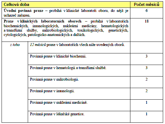 Základní kmen pro klinické laboratorní obory klinická biochemie, alergologie a klinická imunologie, klinická genetika, nukleární