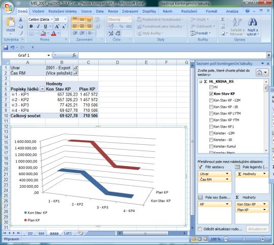 BI Orsoft - cca 30 uživatelů - typové řešení - Existuje vůbec?