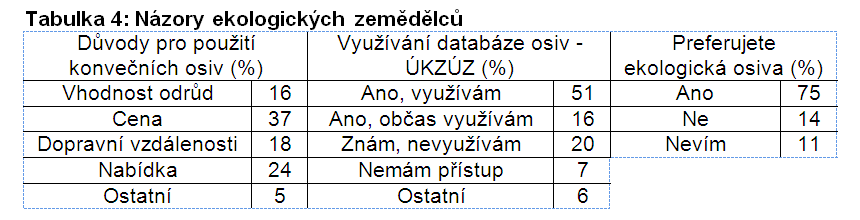 zemědělců