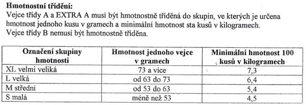 Stavba vejce Vejce je tvořeno v pohledu