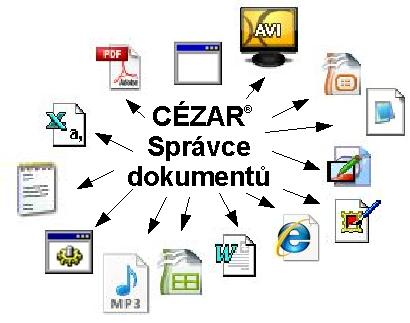 Informační příručka k modulu C É Z A R : S P R Á V C E D O K U M E N T Ů A O B R Á Z K Ů Informační systém Cézar se rozšířil o plně integrovaný modul Správce dokumentů a obrázků.