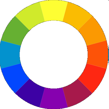 Barevný kruh Reprezentace odstínu v HSB modelu Volba vyváženého barevného schématu webové prezentace
