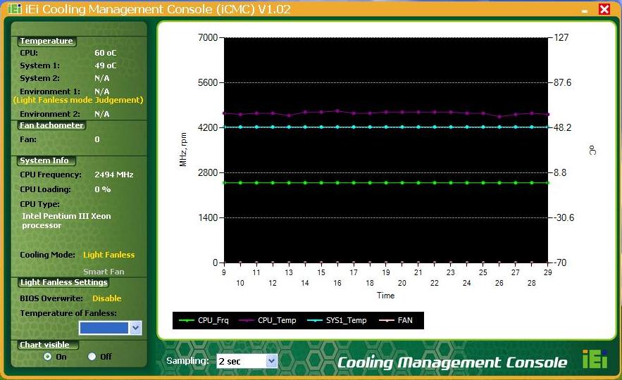 C Zvýšená ochrana systému automatickým sepnutím ventilátoru při dosažení teploty T jmax Teplota Otáčky CPU