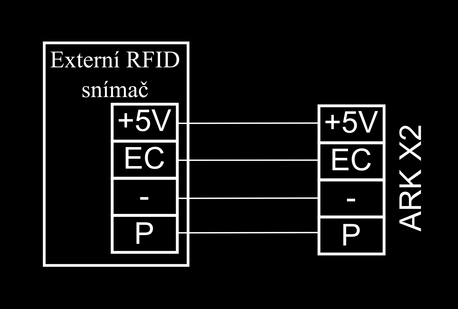 b) Zapojení X2 Pomocí svorkovnice X2 připojujeme k modulu PS externí RFID čtečku. (Zapojení externího RFID snímače) 7.