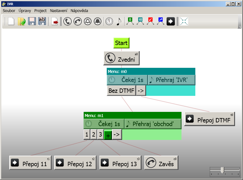 Konfigurace 3.1 Příklad této konfigurace: Dovolám se do IVR, vjedu do menu DISA m0 s 1s zpožděním. Začne se mi přehrávat hláška IVR (např. Pokud znáte číslo účastníka, zadejte jeho číslo.