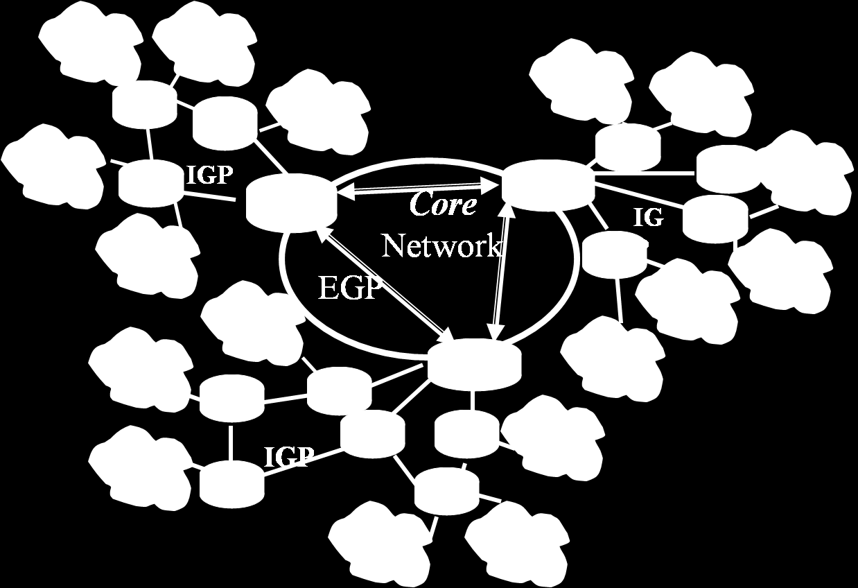 Architektura Core-network