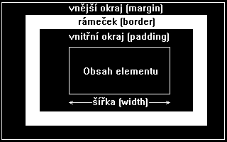 thick délka Barva rámečku border-color: barva Nastavení tvaru rámečku border-style: none dotted dashed solid double groove ridge Nastavenívlastností horní části rámečku Nastavenívlastností pravé