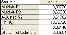 3.2 Analýza teplotních experimentů 3.2.1 Kvantifikace růstu kultur Všechny hodnoty absorbancí byly zaznamenány pomocí programu MS Office Excel 2003, v němž byly také provedeny základní analýzy,