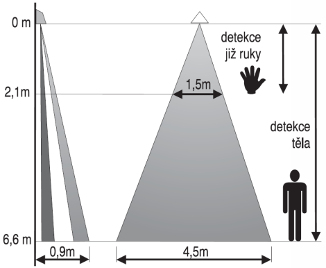 DG55, DG65, DG75 DG55 DG65 DG75 Instalační výška 2 2,7m Senzor Duální Quad 2x dual D50 Záběr vějíře 110 Geometrie senzoru SS Uvedené údaje pro továrně osazenou čočku.