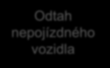 Řešení situace po dopravní nehodě Řidič je většinou v šoku, zaplavený emocemi, podle závažnosti a následků nehody začne s časovým odstupem jednat Pro motoristy jsou v psychicky náročné situaci