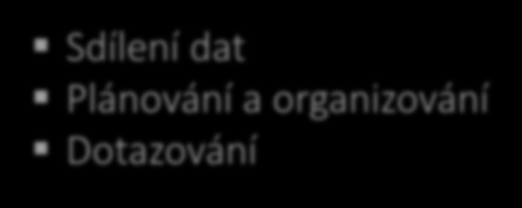 Nástroje projektové řízení a spolupráci + Sdílení dat Plánování a organizování Dotazování Provázání na další nástroje google a gmail Synchronizace kalendářů Pozvánky v mailu synchronizované s