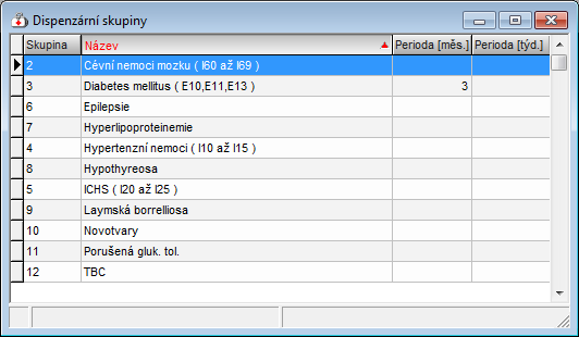 Dispenzarizace 4.15 Dispenzarizace Pacienty lze zařazovat do libovolně definovatelných dispenzárních skupin. 4.15.1 Definice dispenzárních skupin Konfigurace > Dispenzární skupiny V tomto okně lze přidávat, upravovat nebo mazat dispenzární skupiny.