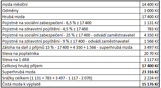 Řešení