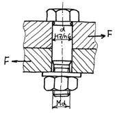 tolerování části dříku šroubu F vnější zátěžná síla kolmá na osu šroubu Obr.