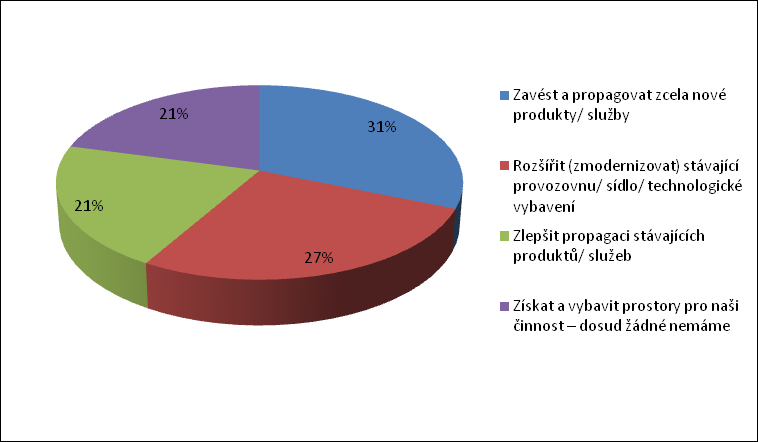 Integrovaná strategie území MAS Šluknovsko 4+ Obr.