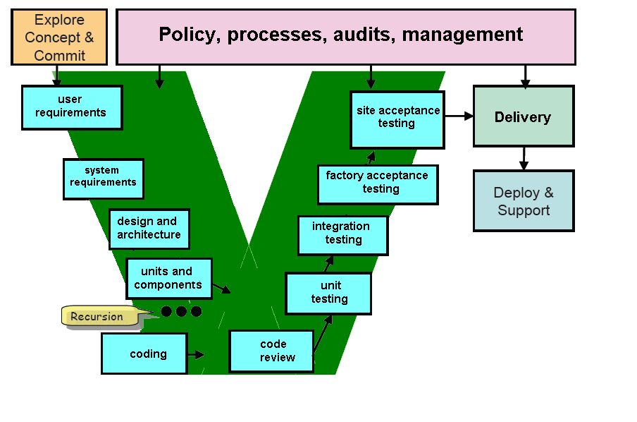 QMS verification &