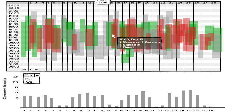 Geocortex Insight (nová generace Geocortex Optimizer) Záměr Zvýšit škálovatelnost, spolehlivost a výkon na úrovni sběru dat Poskytnout kompletně přepracované, rychlé, moderní a interaktivní