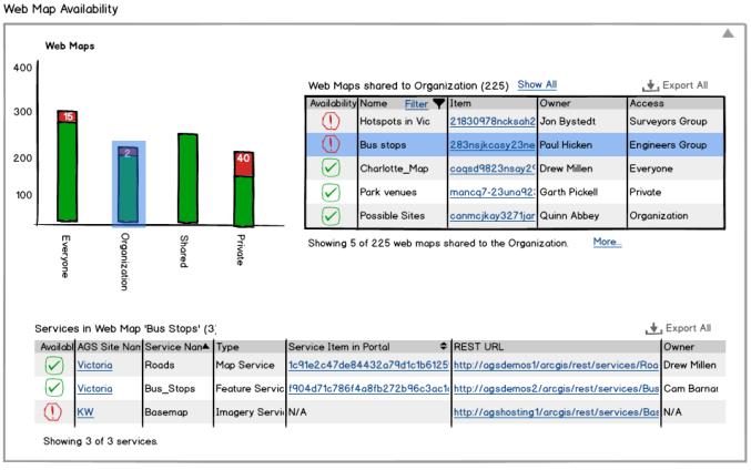 Geocortex Insight (nová generace Geocortex Optimizer) Tři hlavní