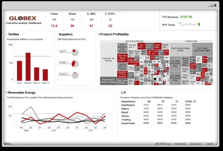 - Data Discovery, TIBCO Spotfire Analýzy s TIBCO Spotfire: Explorační analýza dat, dashboard aplikace & prediktivní analýzy.