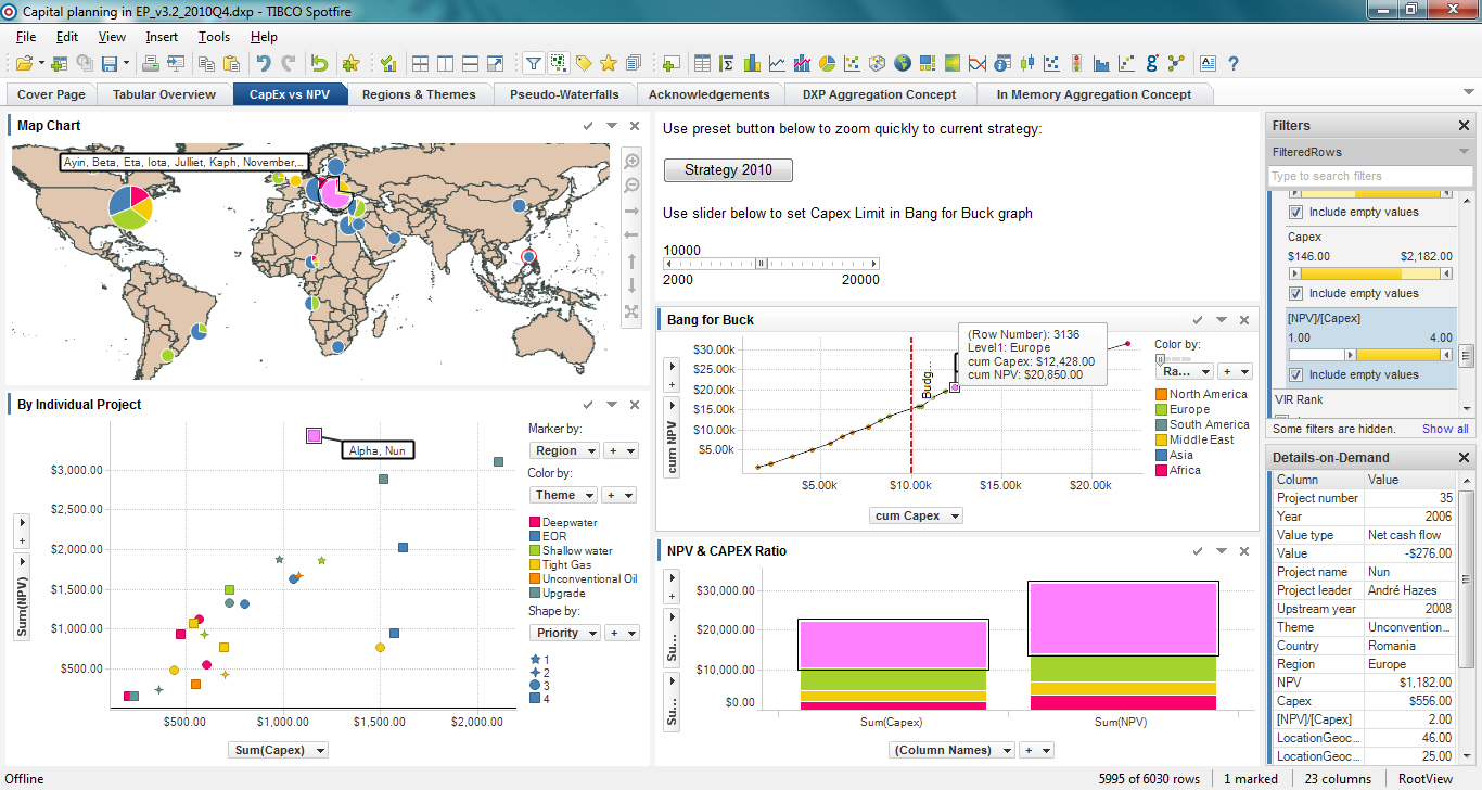 - Data Discovery, TIBCO Spotfire