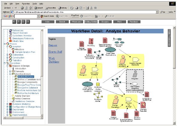 Rational Unified Process Best Practices for Software