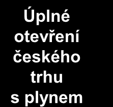 První dodávky svítiplynu z plynárny v Praze - Karlíně 1847 1919 2012 165 let českého plynárenství Setkání na Kunětické hoře - nová koncepce sítí 1931 1967 1973 První dodávky norského zemního plynu