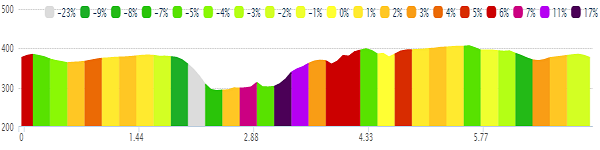 Za Vlast!!! Za Vlast!!! kros Start: 13. 6. 2015 