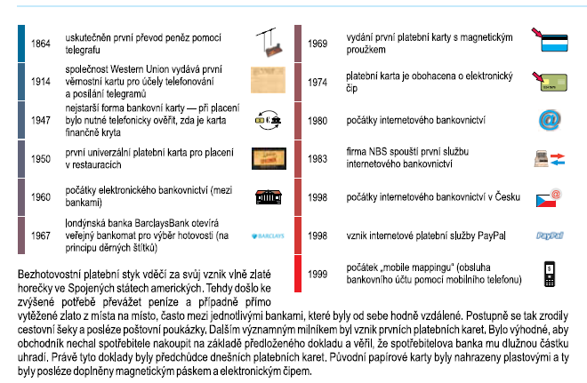 Vývoj moderních platebních