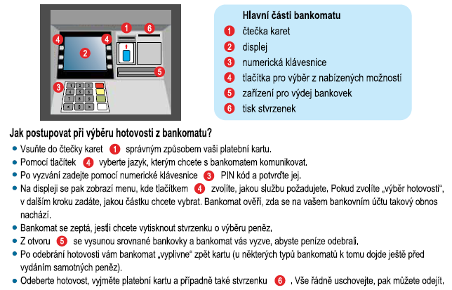 Jak používat bankomat