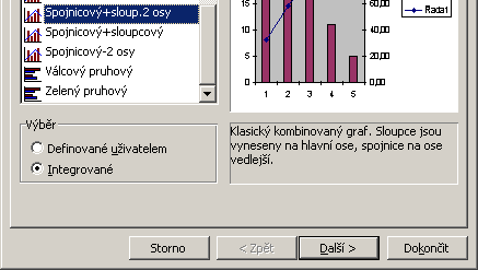 Sestavení PD v MS Excel